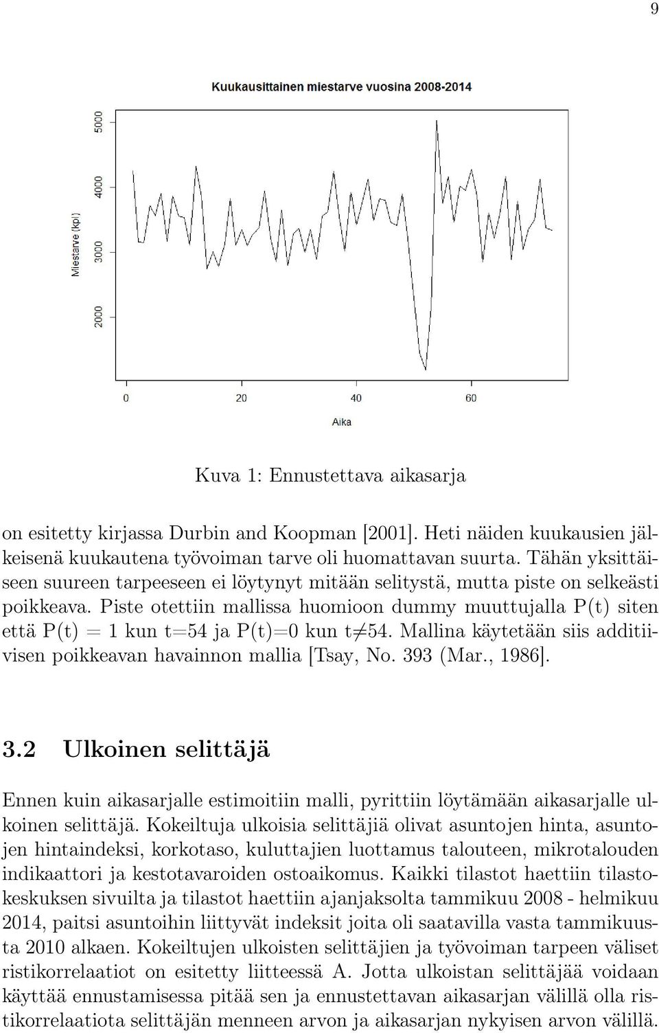 Piste otettiin mallissa huomioon dummy muuttujalla P(t) siten että P(t) = 1 kun t=54 ja P(t)=0 kun t 54. Mallina käytetään siis additiivisen poikkeavan havainnon mallia [Tsay, No. 39