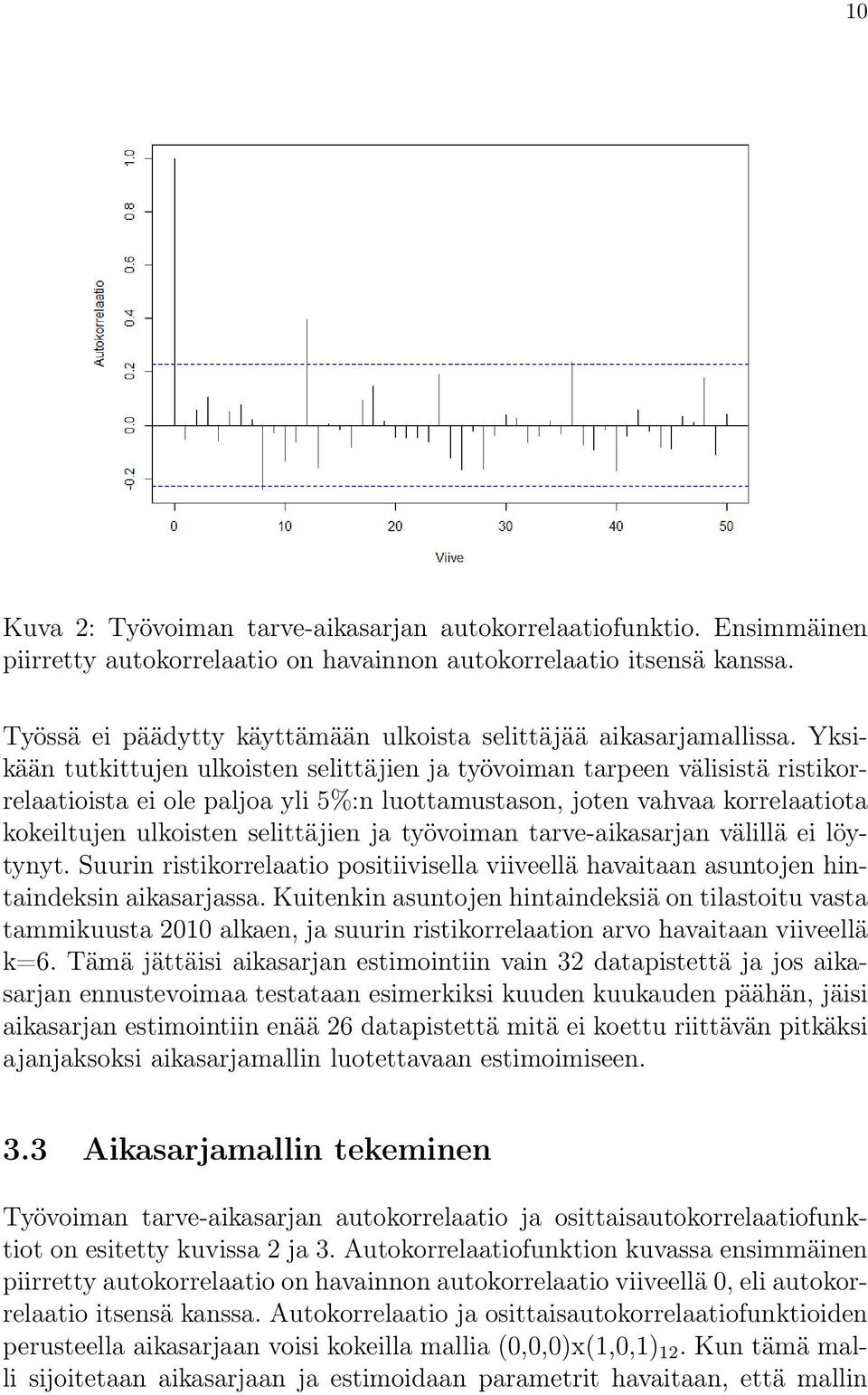 Yksikään tutkittujen ulkoisten selittäjien ja työvoiman tarpeen välisistä ristikorrelaatioista ei ole paljoa yli 5%:n luottamustason, joten vahvaa korrelaatiota kokeiltujen ulkoisten selittäjien ja