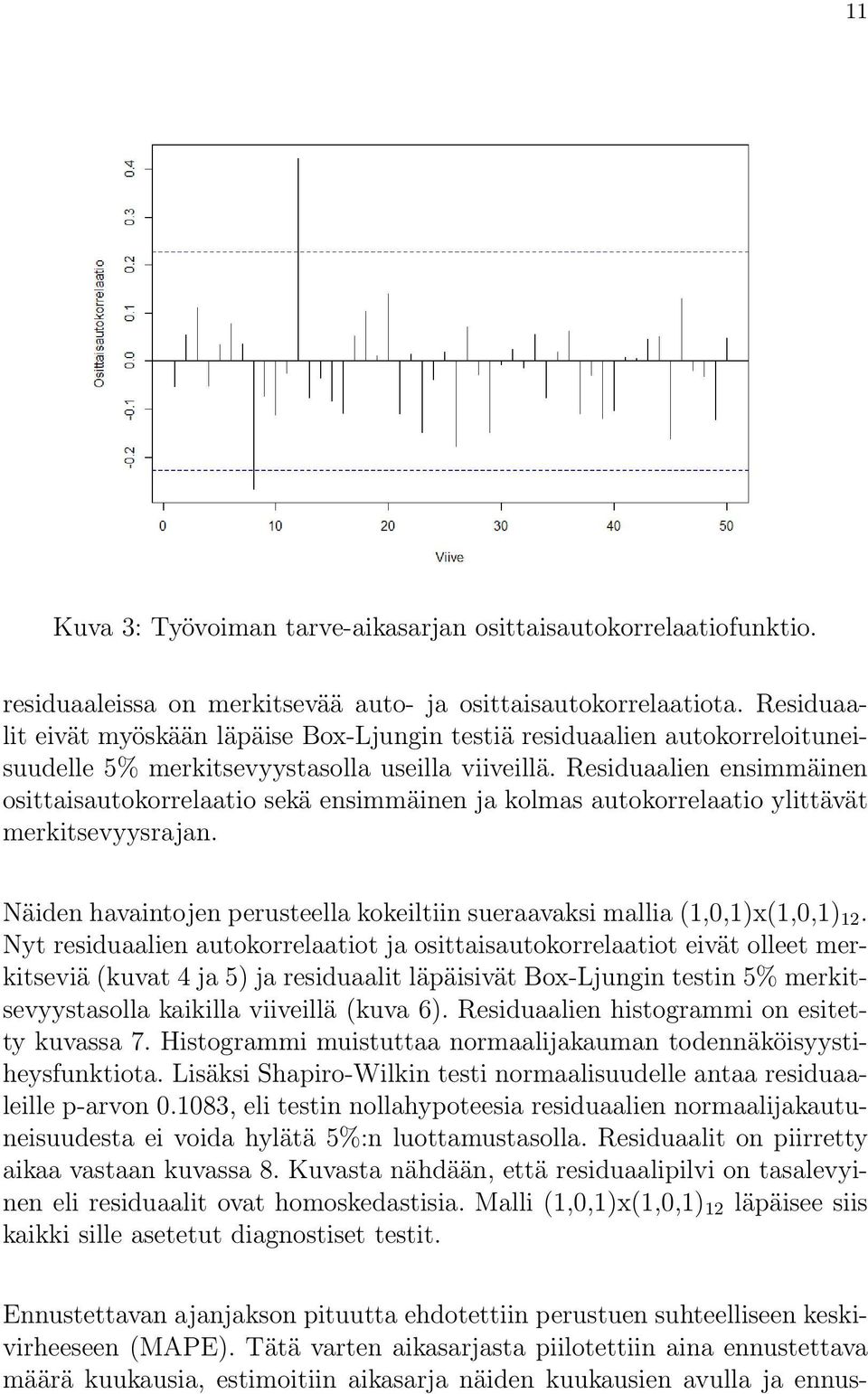 Residuaalien ensimmäinen osittaisautokorrelaatio sekä ensimmäinen ja kolmas autokorrelaatio ylittävät merkitsevyysrajan.