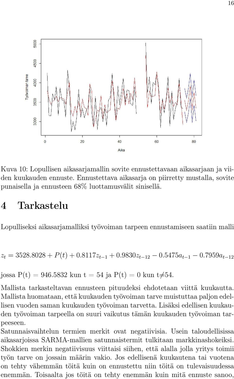 4 Tarkastelu Lopulliseksi aikasarjamalliksi työvoiman tarpeen ennustamiseen saatiin malli z t = 3528.8028 + P (t) + 0.8117z t 1 + 0.9830z t 12 0.5475a t 1 0.7959a t 12 jossa P(t) = 946.