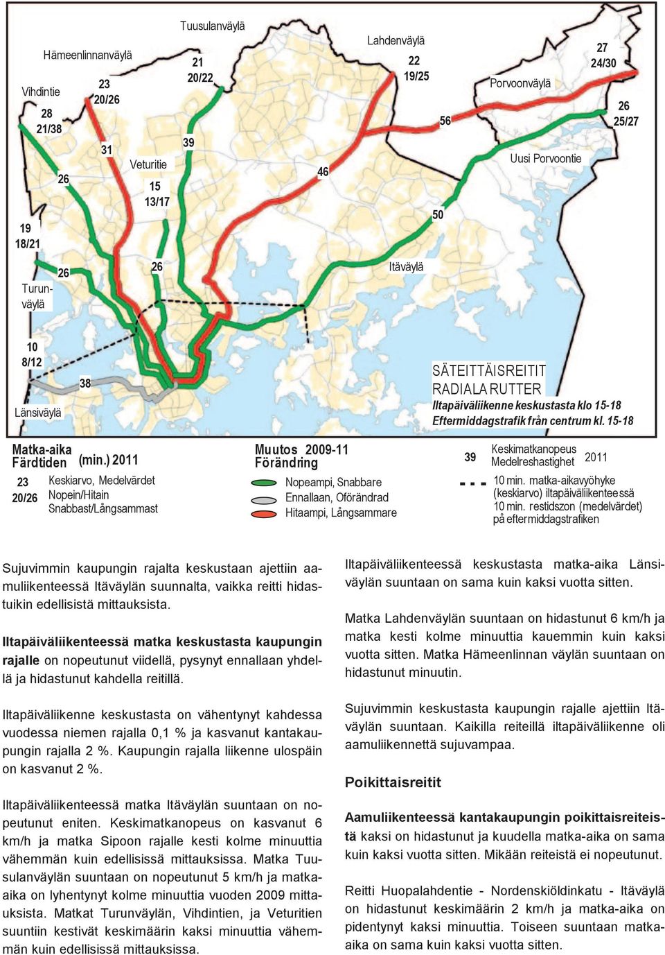 ) 2011 Keskiarvo, Medelvärdet 20/ Nopein/Hitain Snabbast/Långsammast Muutos 2009-11 Förändring Nopeampi, Snabbare Ennallaan, Oförändrad Hitaampi, Långsammare 39 Keskimatkanopeus Medelreshastighet