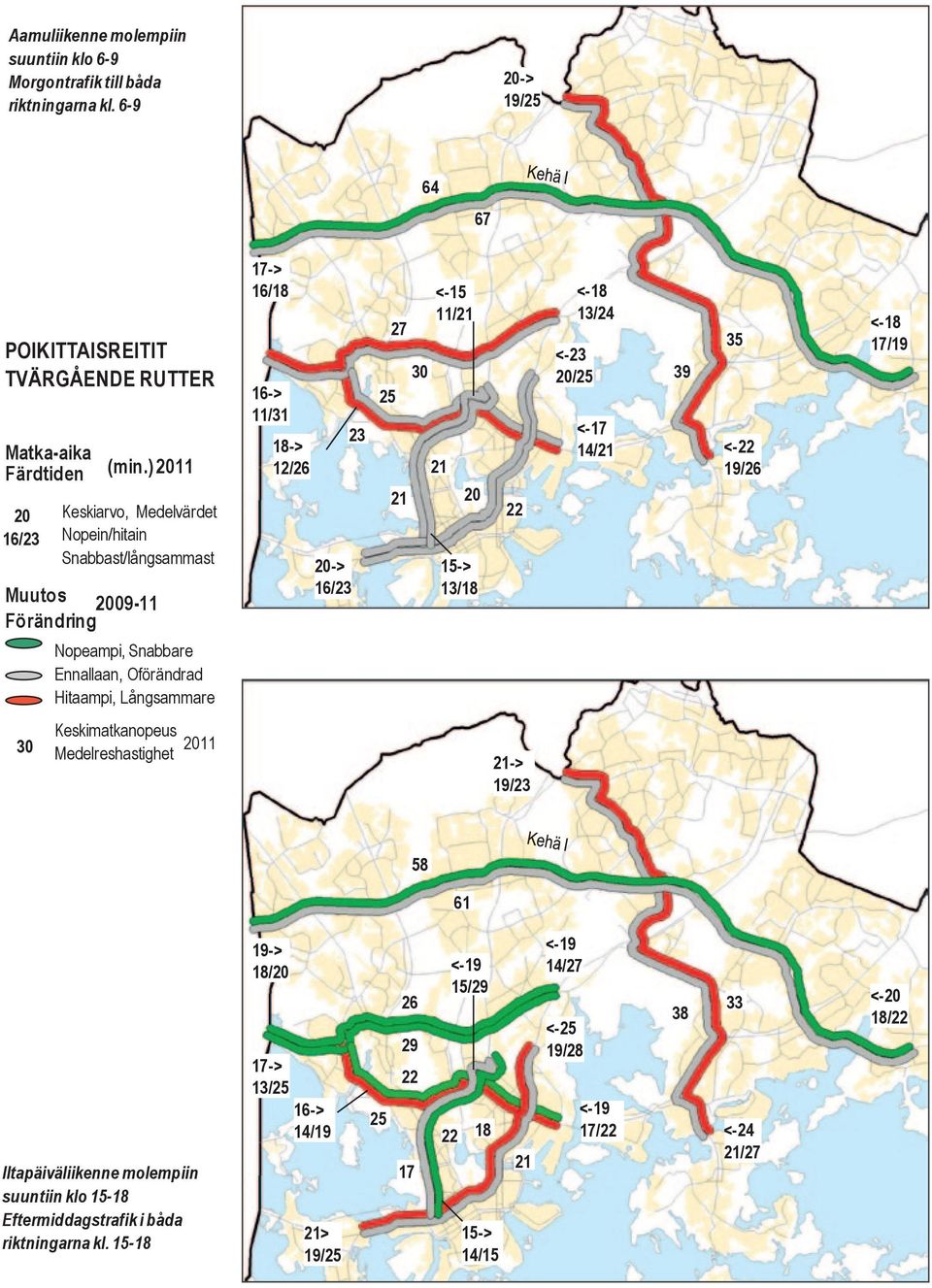 20-> 16/ 25 27 21 30 <-15 11/21 21 20 15-> 13/18 <-18 13/24 <- 20/25 <-17 14/21 39 35 <- 19/ <-18 17/19 30 Keskimatkanopeus Medelreshastighet 2011 21-> 19/ 58 61 Iltapäiväliikenne