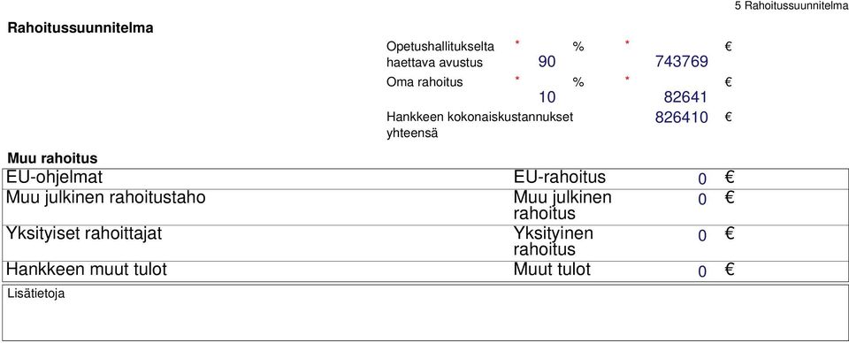 EU-rahoitus 0 Muu julkinen rahoitustaho Muu julkinen rahoitus 0 Yksityiset rahoittajat