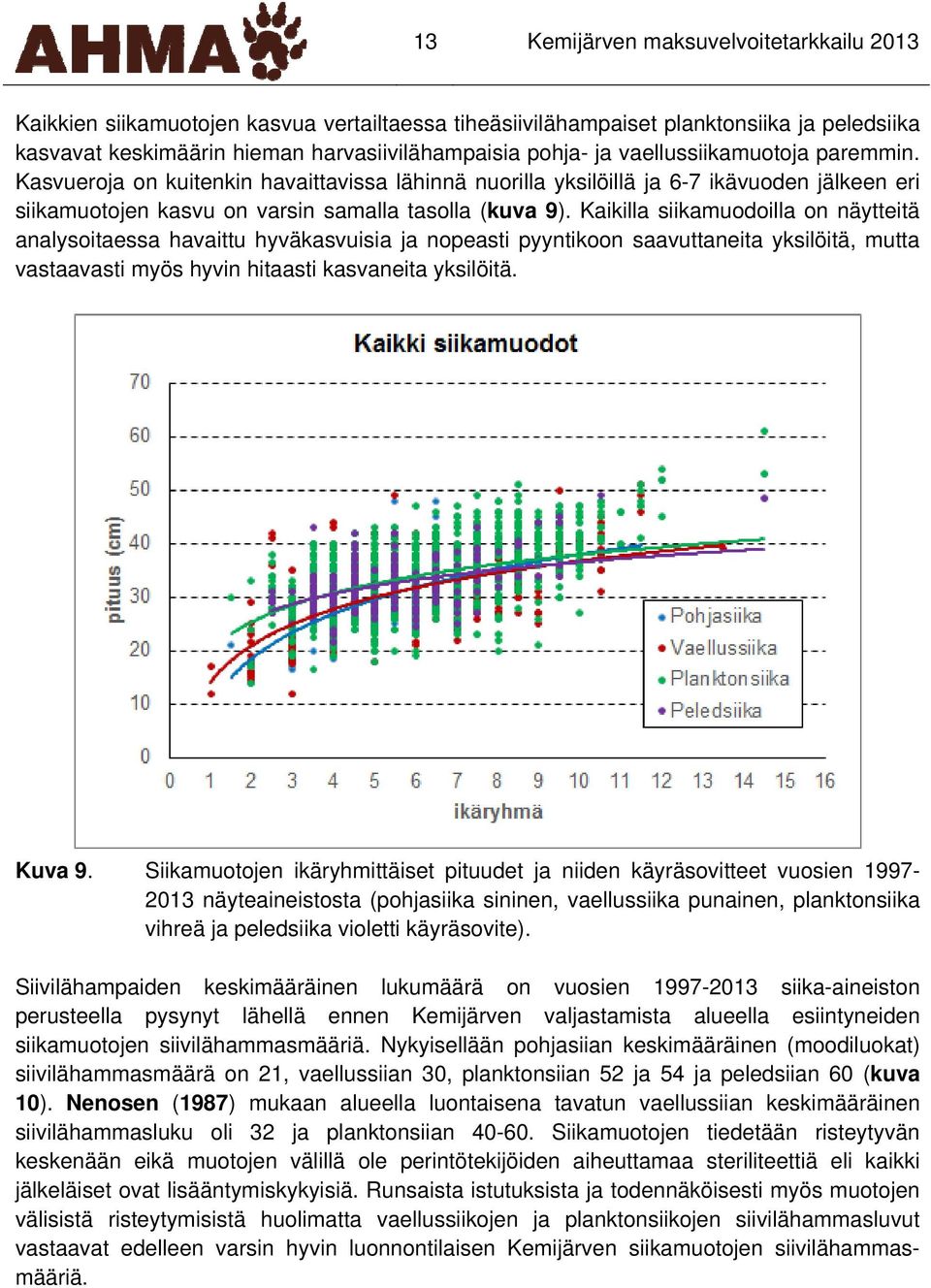 Kaikilla siikamuodoilla on näytteitä analysoitaessa havaittu hyväkasvuisia ja nopeasti pyyntikoon saavuttaneita yksilöitä, mutta vastaavasti myös hyvin hitaasti kasvaneita yksilöitä. Kuva 9.