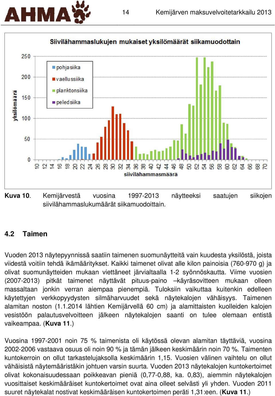 Kaikki taimenet olivat alle kilon painoisia (760-970 g) ja olivat suomunäytteiden mukaan viettäneet järvialtaalla 1-2 syönnöskautta.