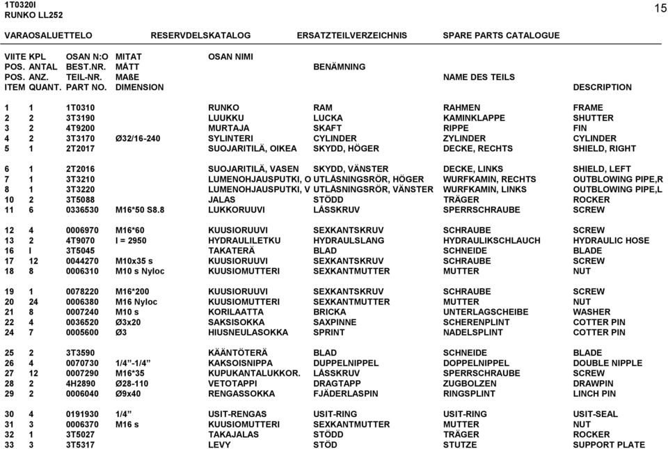 DIMENSION DESCRIPTION 1 1 1T0310 RUNKO RAM RAHMEN FRAME 2 2 3T3190 LUUKKU LUCKA KAMINKLAPPE SHUTTER 3 2 4T9200 MURTAJA SKAFT RIPPE FIN 4 2 3T3170 Ø32/16-240 SYLINTERI CYLINDER ZYLINDER CYLINDER 5 1