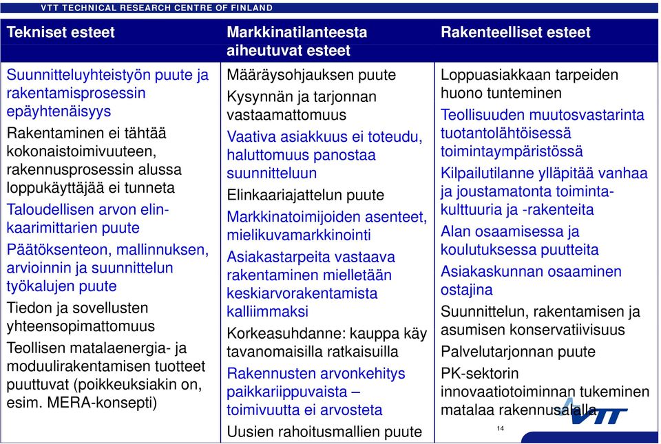 matalaenergia- ja moduulirakentamisen tuotteet puuttuvat (poikkeuksiakin on, esim.