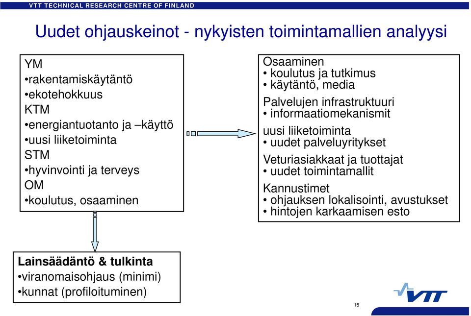 infrastruktuuri informaatiomekanismit uusi liiketoiminta uudet palveluyritykset Veturiasiakkaat ja tuottajat uudet toimintamallit