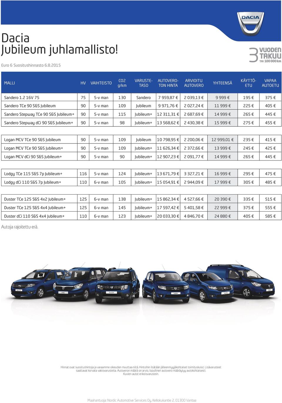 115 Jubileum+ 12 311,31 2 687,69 14 999 265 445 Sandero Stepway dci 90 S&S Jubileum+ 90 5-v man 98 Jubileum+ 13 568,62 2 430,38 15 999 275 455 Logan MCV TCe 90 S&S Jubileum 90 5-v man 109 Jubileum 10