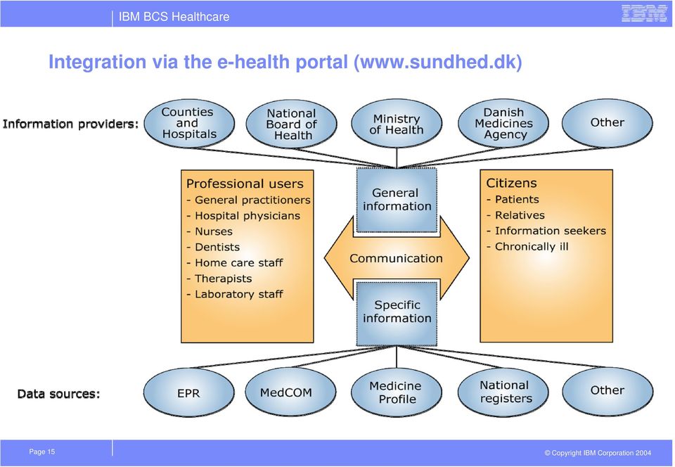 e-health portal (www.