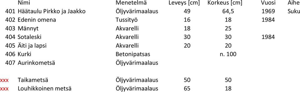 Äiti ja lapsi Akvarelli 20 20 406 Kurki Betonipatsas n.