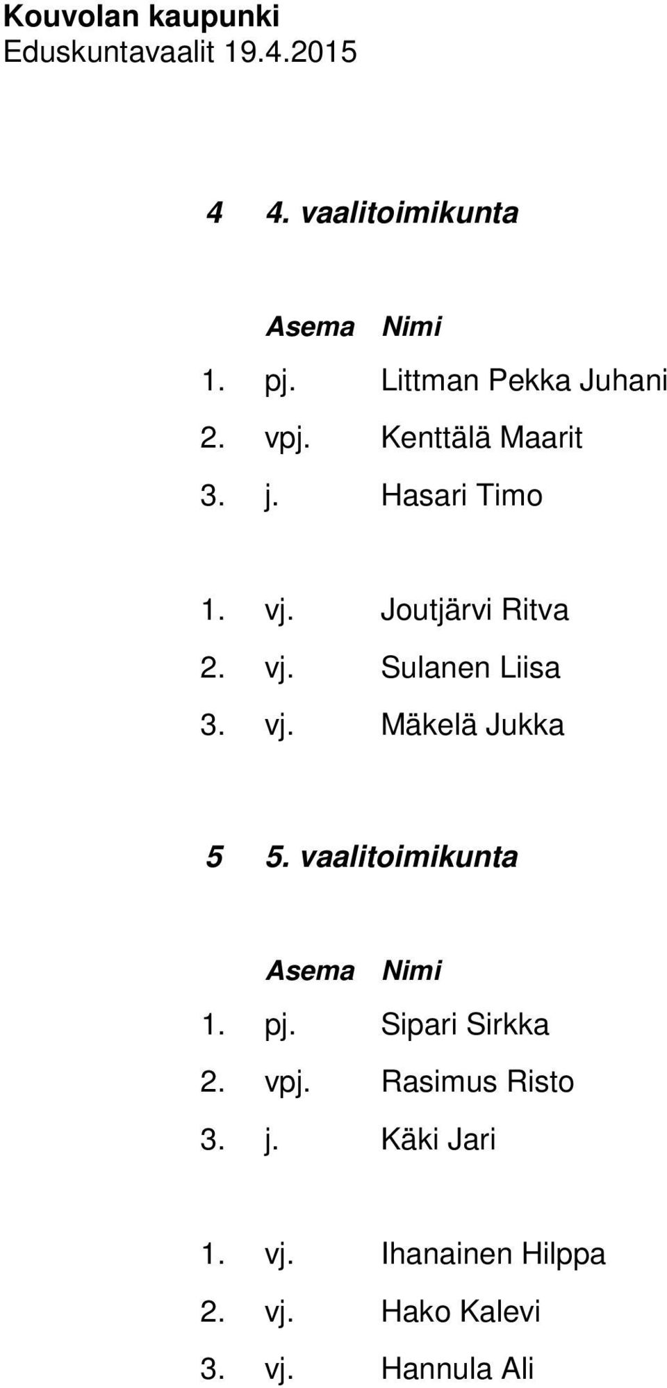 vj. Mäkelä Jukka 5 5. vaalitoimikunta 1. pj. Sipari Sirkka 2. vpj.