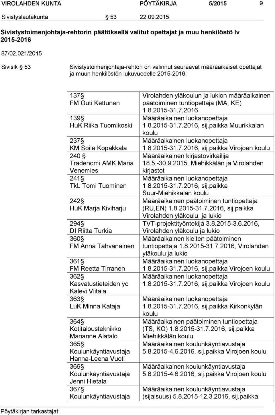 Kopakkala 240 Tradenomi AMK Maria Venemies 241 TkL Tomi Tuominen 242 HuK Marja Kiviharju 294 DI Riitta Turkia 360 FM Anna Tahvanainen 361 FM Reetta Tirranen 362 Kasvatustieteiden yo Kalevi Viitala