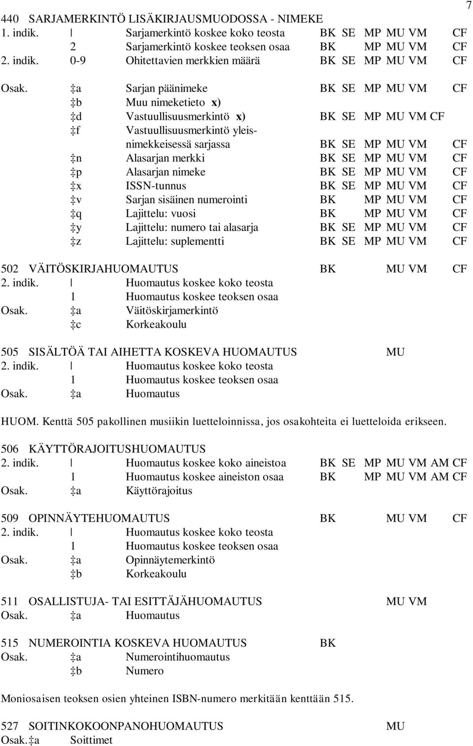 MP MU VM CF p Alasarjan nimeke BK SE MP MU VM CF x ISSN-tunnus BK SE MP MU VM CF v Sarjan sisäinen numerointi BK MP MU VM CF q Lajittelu: vuosi BK MP MU VM CF y Lajittelu: numero tai alasarja BK SE