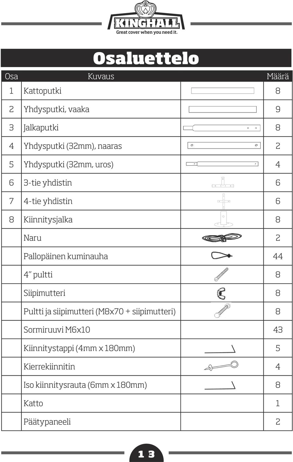 Pallopäinen kuminauha 44 4 pultti 8 Siipimutteri 8 Pultti ja siipimutteri (M8x70 + siipimutteri) 8