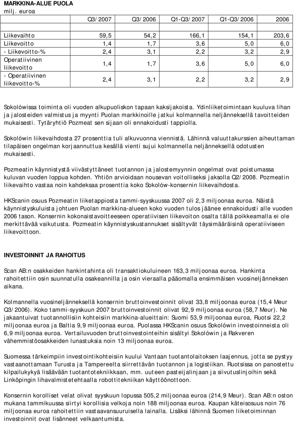 6,0 - Operatiivinen liikevoitto-% 2,4 3,1 2,2 3,2 2,9 Sokolówissa toiminta oli vuoden alkupuoliskon tapaan kaksijakoista.