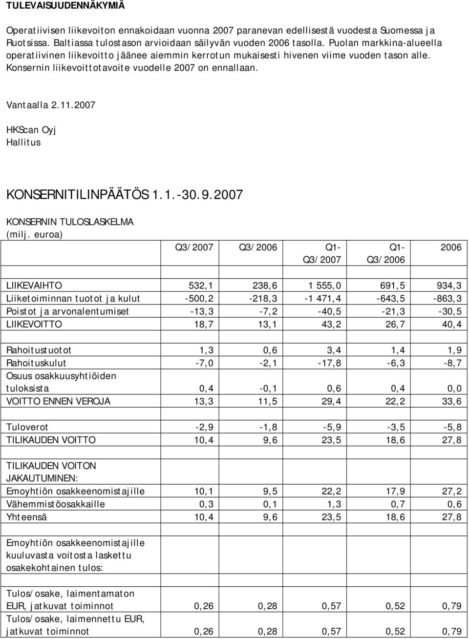 2007 HKScan Oyj Hallitus KONSERNITILINPÄÄTÖS 1.1.-30.9.2007 KONSERNIN TULOSLASKELMA (milj.