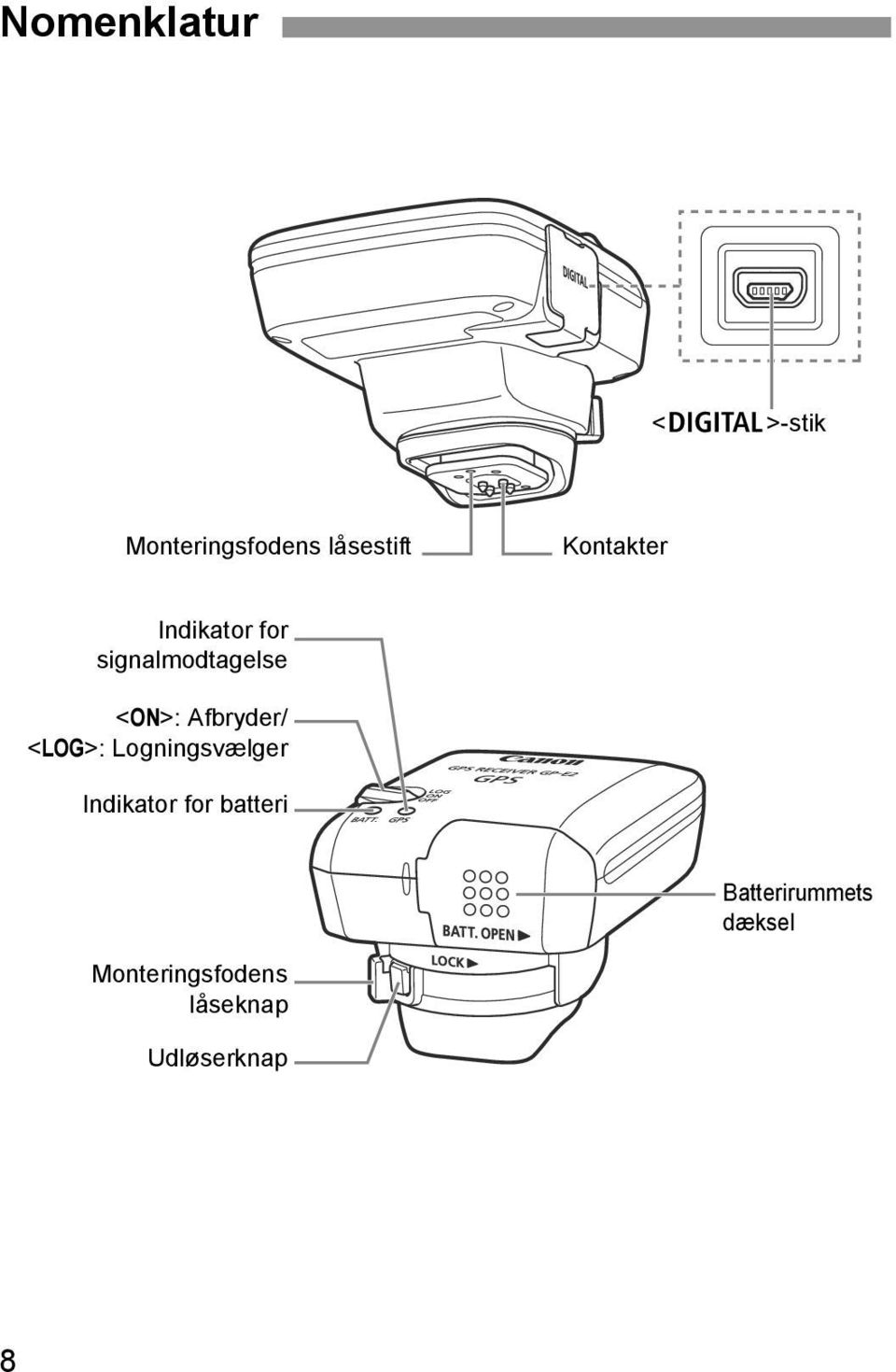 Afbryder/ <LOG>: Logningsvælger Indikator for