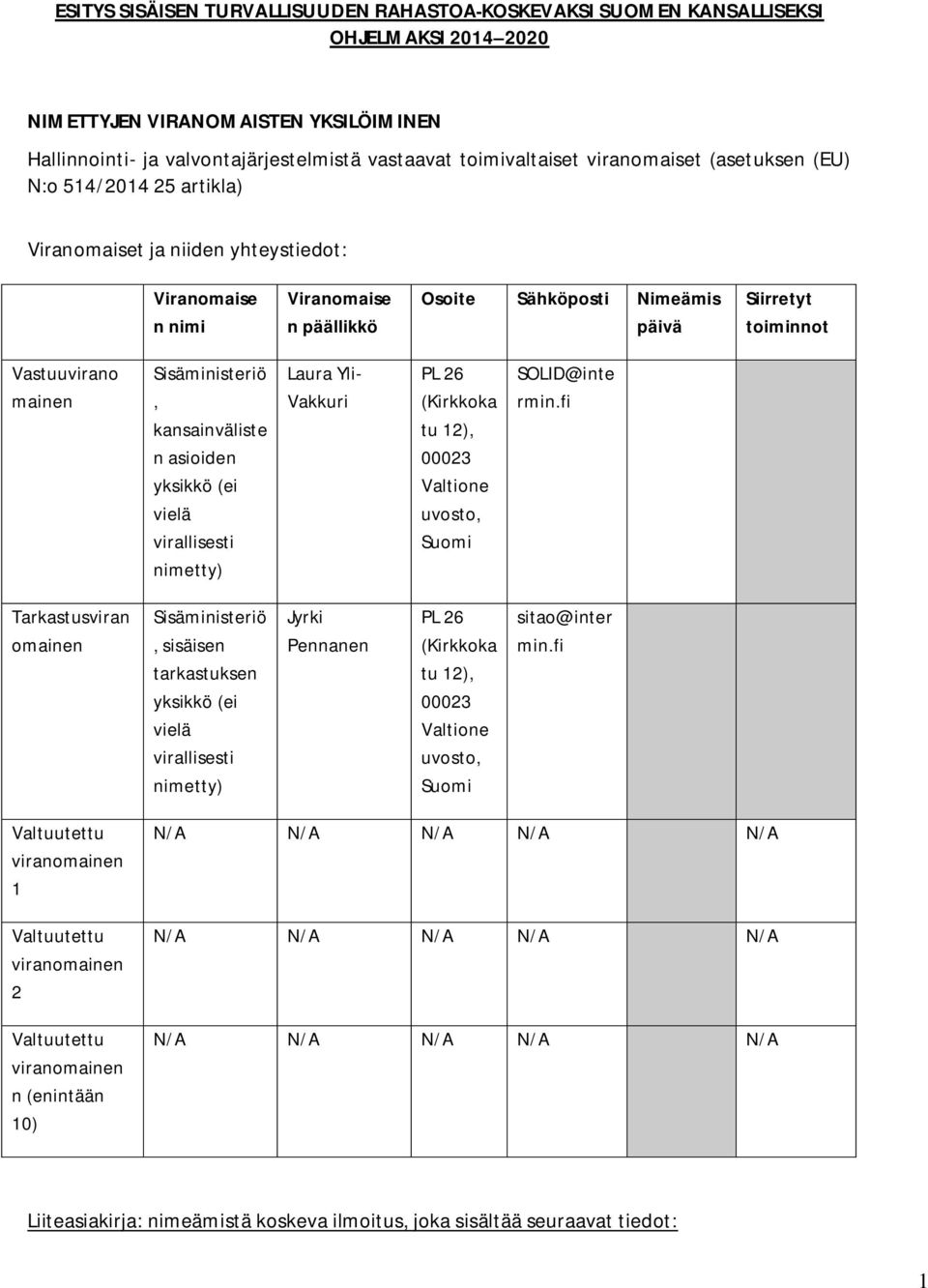 mainen Sisäministeriö, kansainväliste n asioiden yksikkö (ei vielä virallisesti nimetty) Laura Yli- Vakkuri PL 26 (Kirkkoka tu 12), 00023 Valtione uvosto, Suomi SOLID@inte rmin.