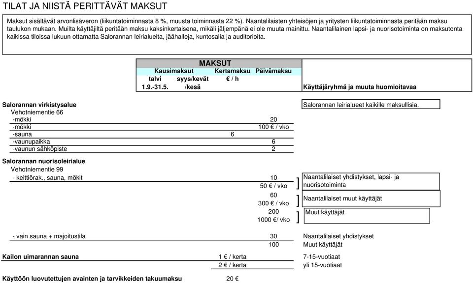 Naantalilainen lapsi- ja nuorisotoiminta on maksutonta kaikissa tiloissa lukuun ottamatta Salorannan leirialueita, jäähalleja, kuntosalia ja auditorioita.