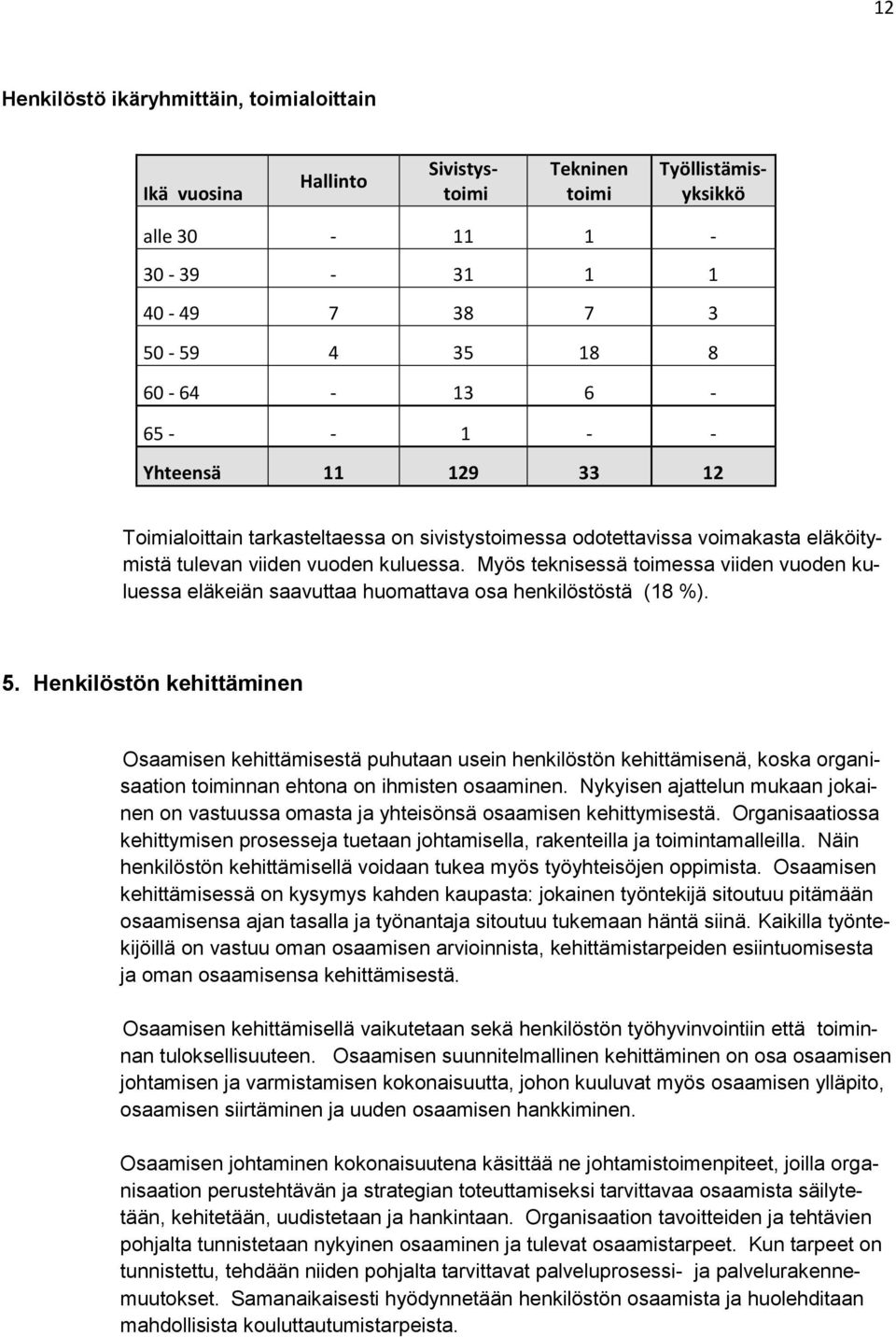 Myös teknisessä toimessa viiden vuoden kuluessa eläkeiän saavuttaa huomattava osa henkilöstöstä (18 %). 5.