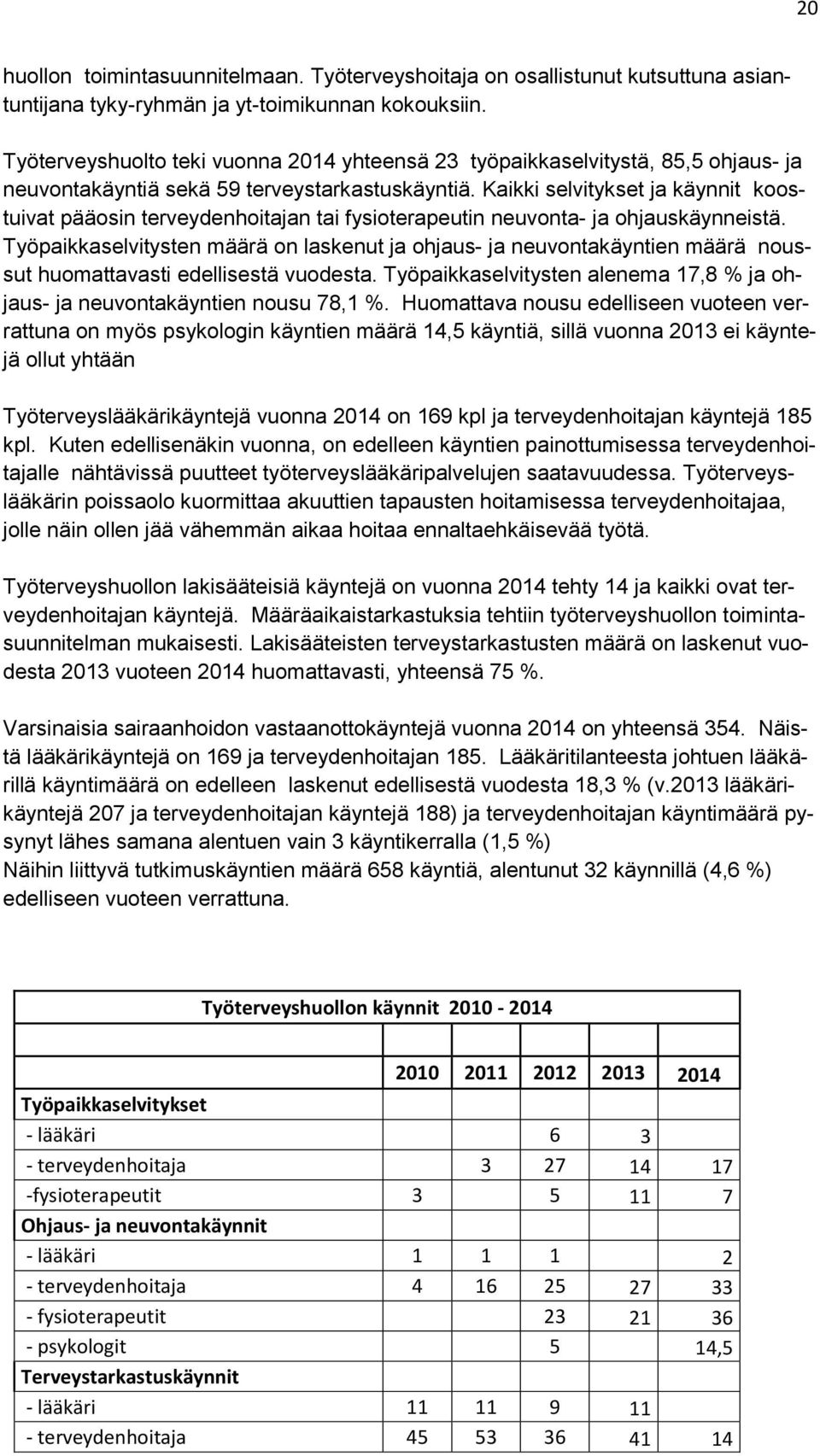 Kaikki selvitykset ja käynnit koostuivat pääosin terveydenhoitajan tai fysioterapeutin neuvonta- ja ohjauskäynneistä.