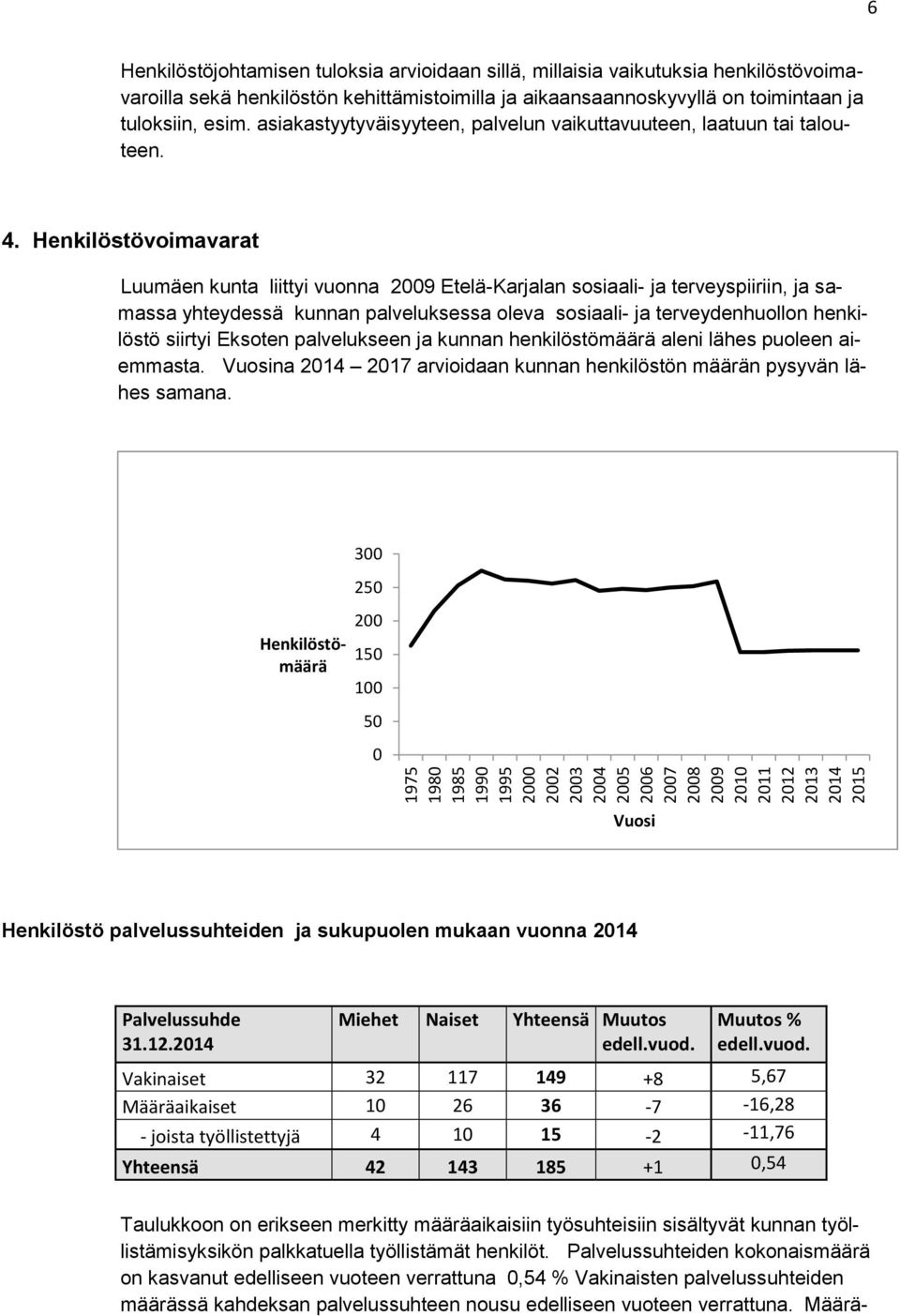 Henkilöstövoimavarat Luumäen kunta liittyi vuonna 2009 Etelä-Karjalan sosiaali- ja terveyspiiriin, ja samassa yhteydessä kunnan palveluksessa oleva sosiaali- ja terveydenhuollon henkilöstö siirtyi