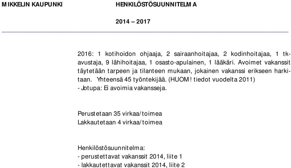 Avoimet vakanssit täytetään tarpeen ja tilanteen mukaan, jokainen vakanssi erikseen harkitaan. Yhteensä 45 työntekijää. (HUOM!