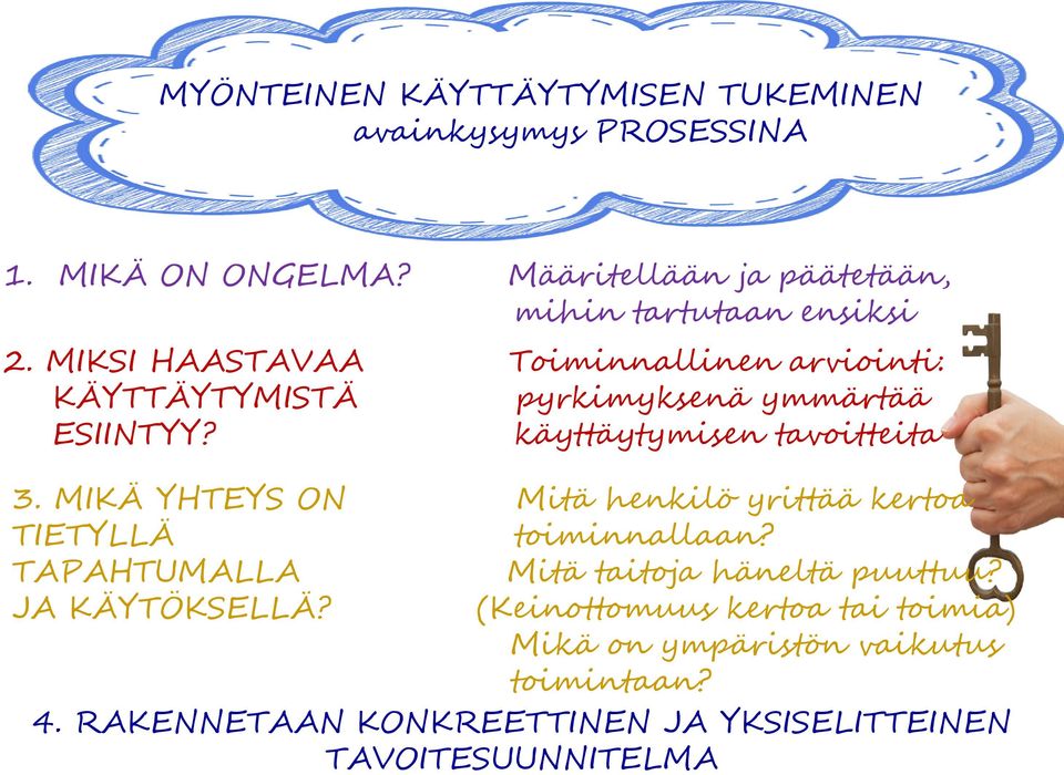 MIKSI HAASTAVAA Toiminnallinen arviointi: KÄYTTÄYTYMISTÄ pyrkimyksenä ymmärtää ESIINTYY? käyttäytymisen tavoitteita 3.