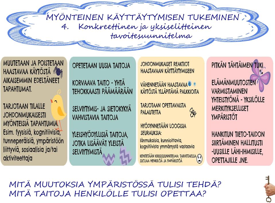 tavoitesuunnitelma MITÄ MUUTOKSIA