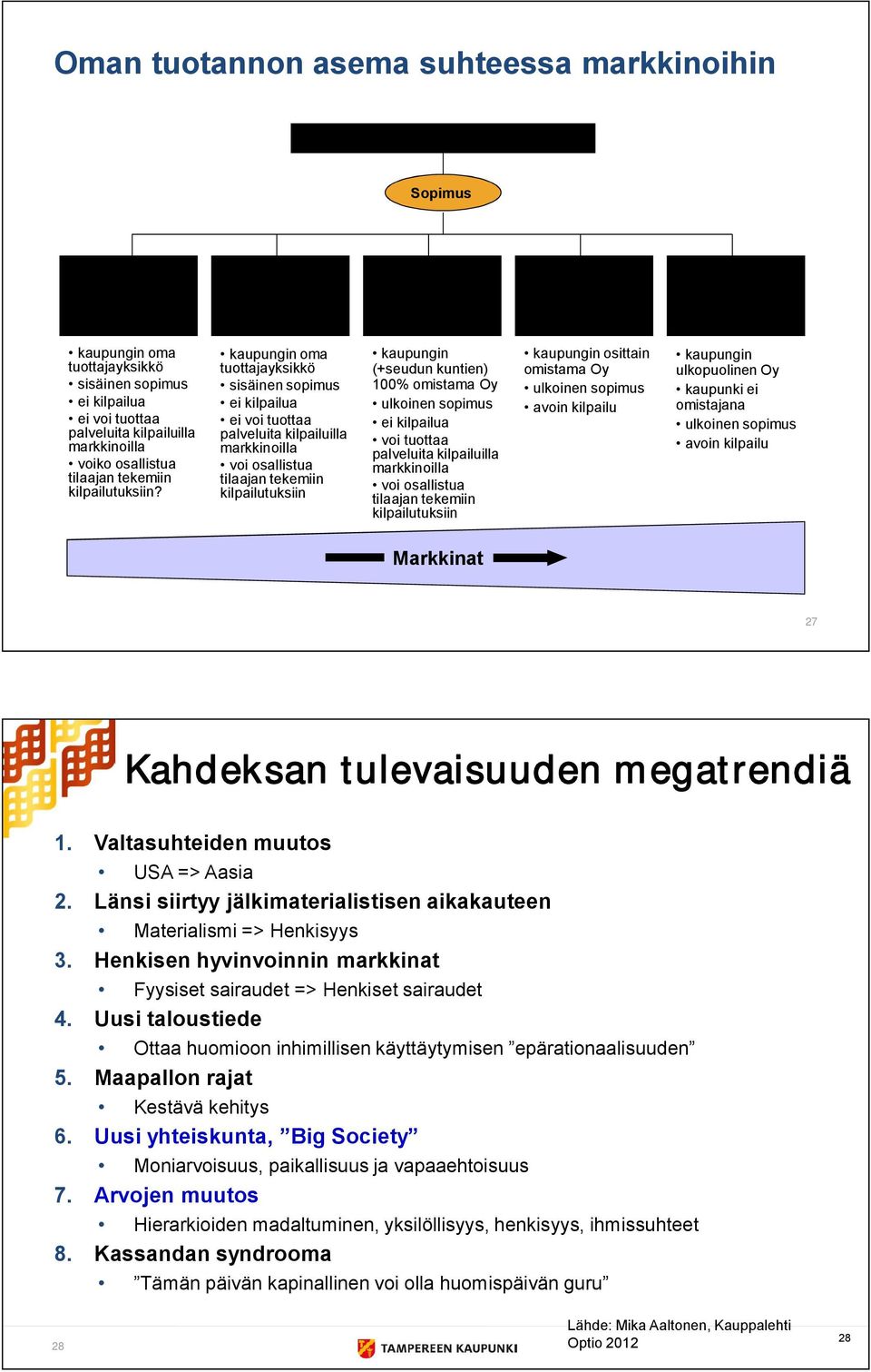 kaupungin oma tuottajayksikkö sisäinen sopimus ei kilpailua ei voi tuottaa palveluita kilpailuilla markkinoilla voi osallistua tilaajan tekemiin kilpailutuksiin kaupungin (+seudun kuntien) 100%