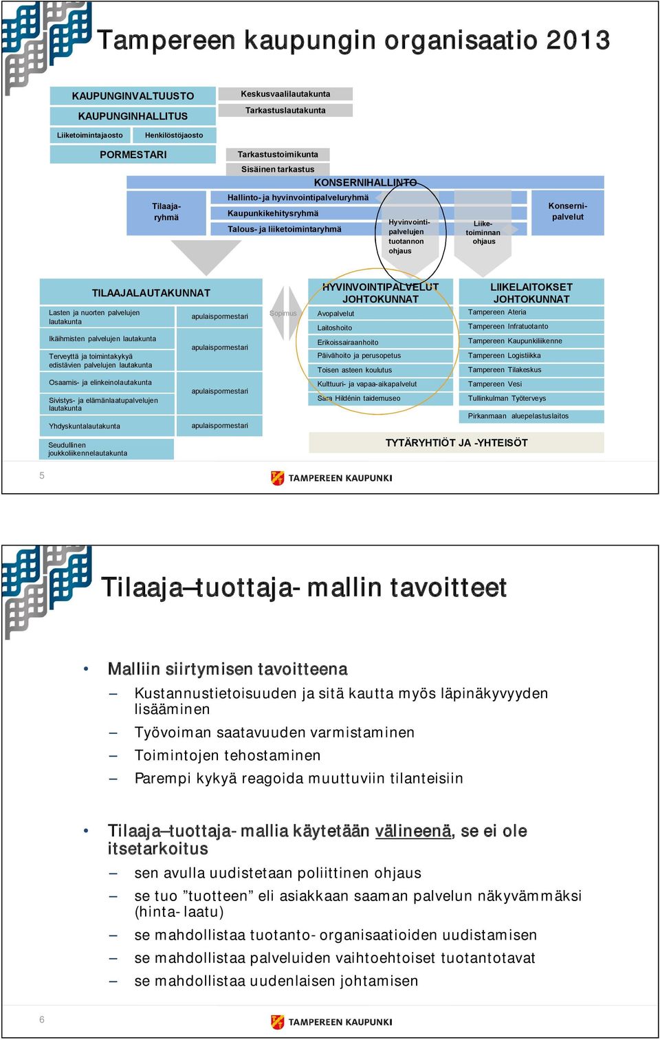 Tilaajaryhmä TILAAJALAUTAKUNNAT HYVINVOINTIPALVELUT JOHTOKUNNAT LIIKELAITOKSET JOHTOKUNNAT Lasten ja nuorten palvelujen lautakunta apulaispormestari Sopimus Avopalvelut Laitoshoito Tampereen Ateria