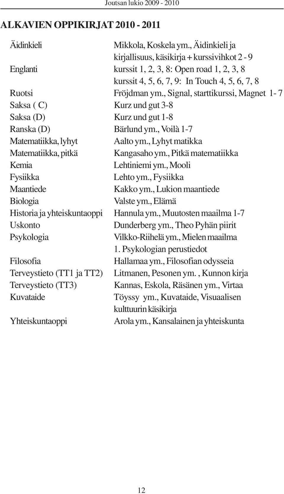 , Signal, starttikurssi, Magnet 1-7 Saksa ( C) Kurz und gut 3-8 Saksa (D) Kurz und gut 1-8 Ranska (D) Bärlund ym., Voilà 1-7 Matematiikka, lyhyt Aalto ym.