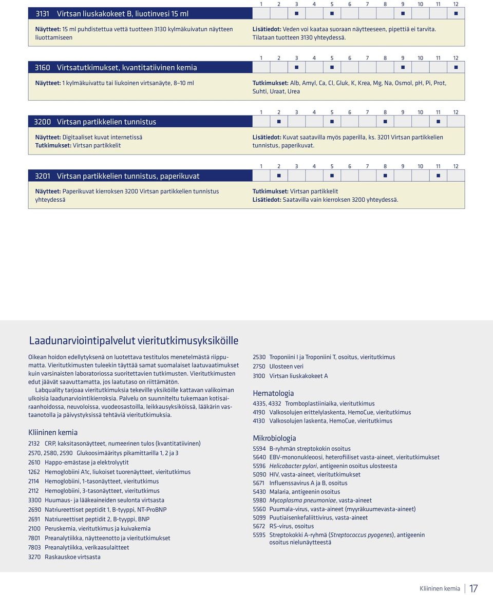 3160 Virtsatutkimukset, kvantitatiivinen kemia Näytteet: 1 kylmäkuivattu tai liukoinen virtsanäyte, 8 10 ml Tutkimukset: Alb, Amyl, Ca, Cl, Gluk, K, Krea, Mg, Na, Osmol, ph, Pi, Prot, Suhti, Uraat,