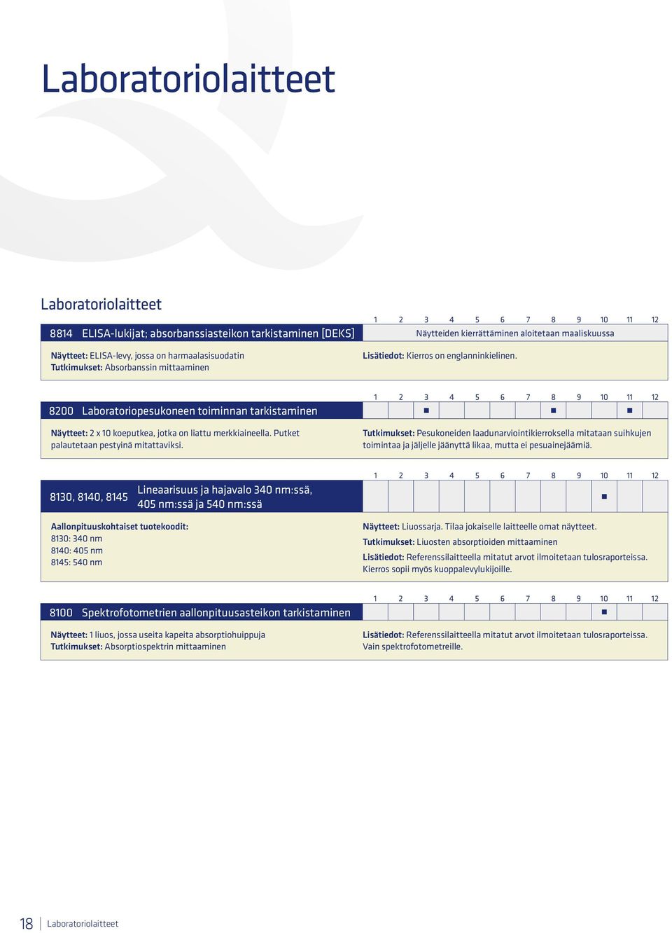 8200 Laboratoriopesukoneen toiminnan tarkistaminen Näytteet: 2 x 10 koeputkea, jotka on liattu merkkiaineella. Putket palautetaan pestyinä mitattaviksi.