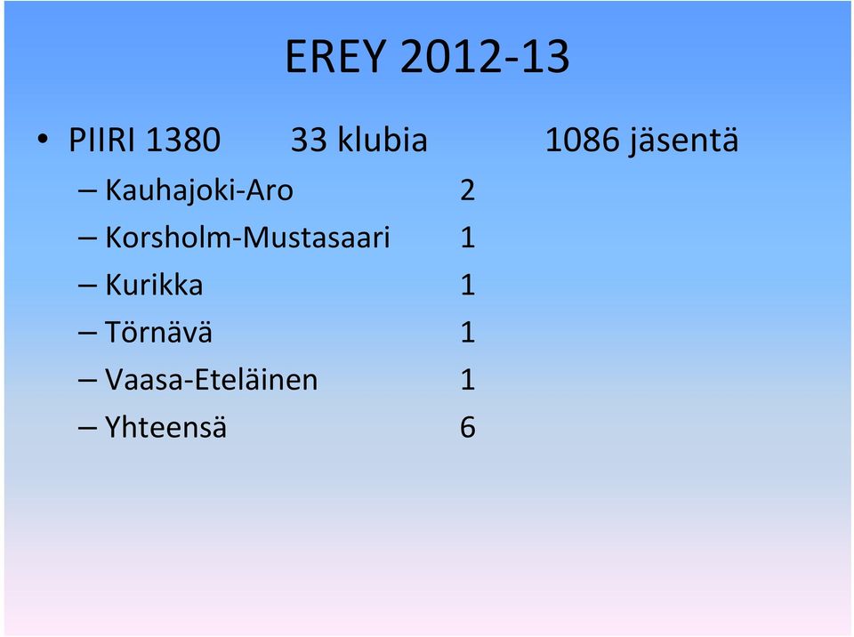 Korsholm Mustasaari 1 Kurikka 1