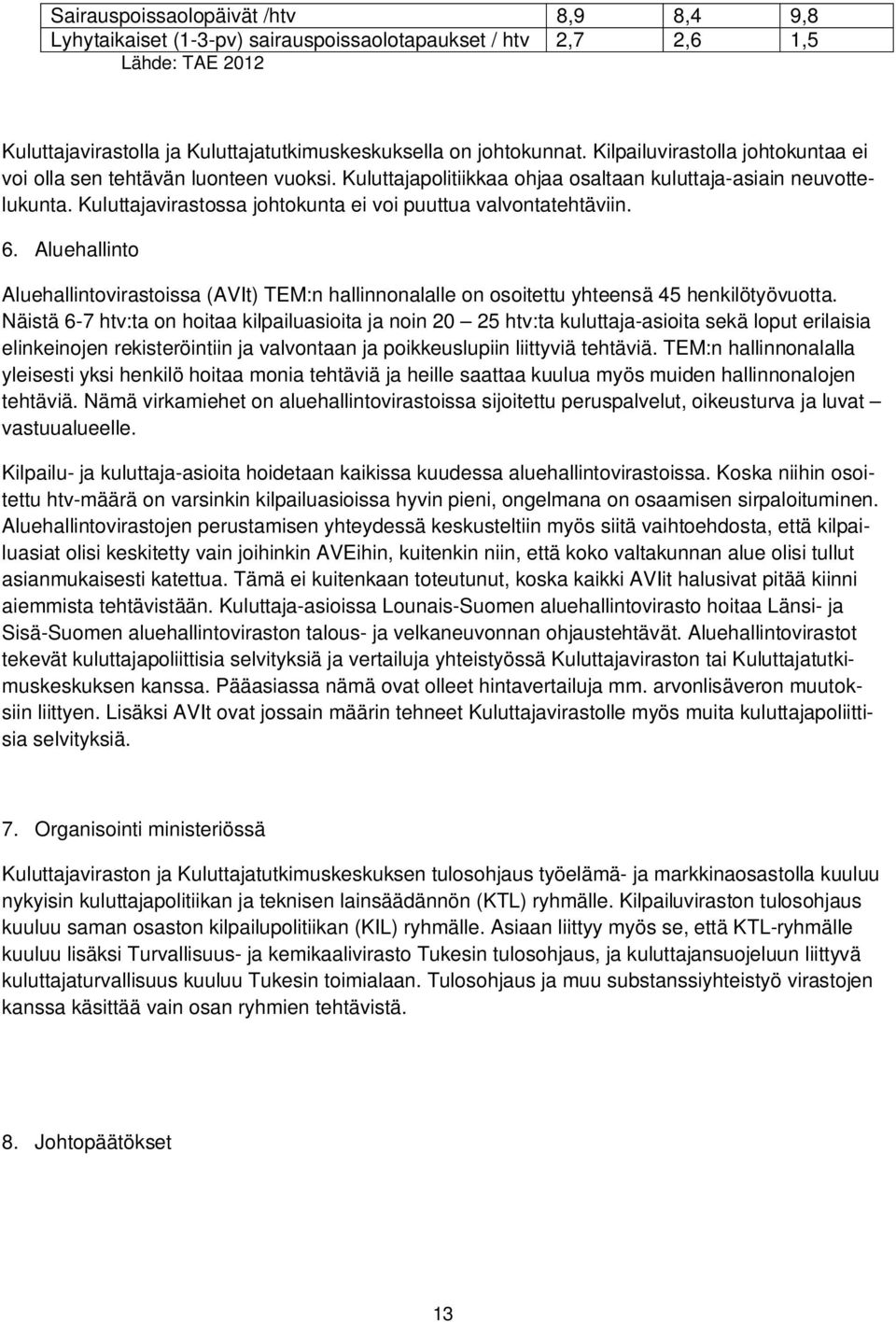 Kuluttajavirastossa johtokunta ei voi puuttua valvontatehtäviin. 6. Aluehallinto Aluehallintovirastoissa (AVIt) TEM:n hallinnonalalle on osoitettu yhteensä 45 henkilötyövuotta.