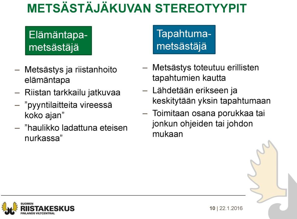 Tapahtumametsästäjä Metsästys toteutuu erillisten tapahtumien kautta Lähdetään erikseen ja