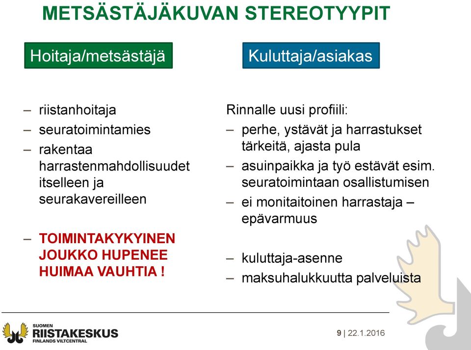 Rinnalle uusi profiili: perhe, ystävät ja harrastukset tärkeitä, ajasta pula asuinpaikka ja työ estävät esim.