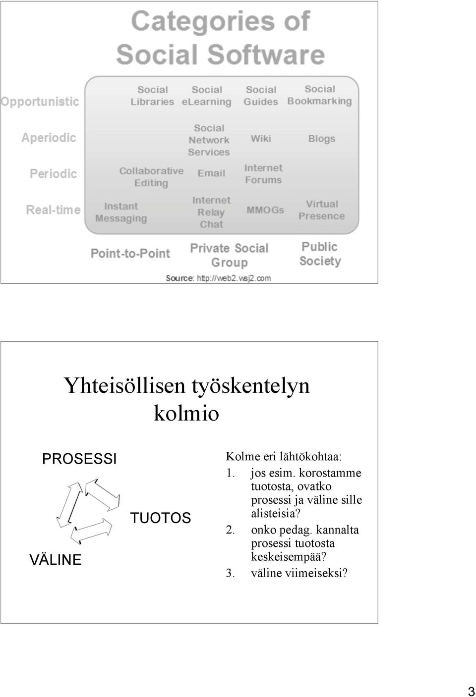 korostamme tuotosta, ovatko prosessi ja väline sille