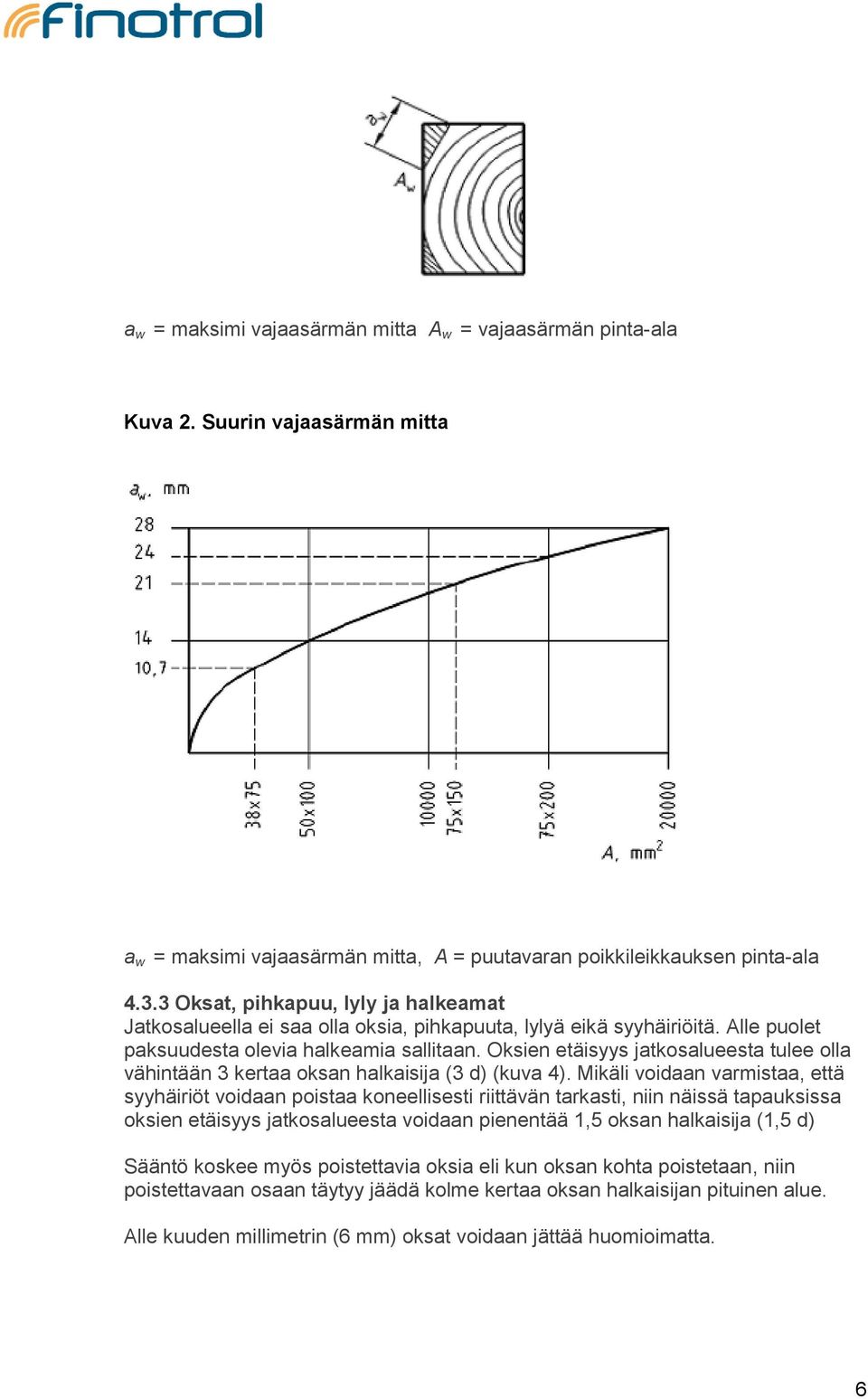 Oksien etäisyys jatkosalueesta tulee olla vähintään 3 kertaa oksan halkaisija (3 d) (kuva 4).