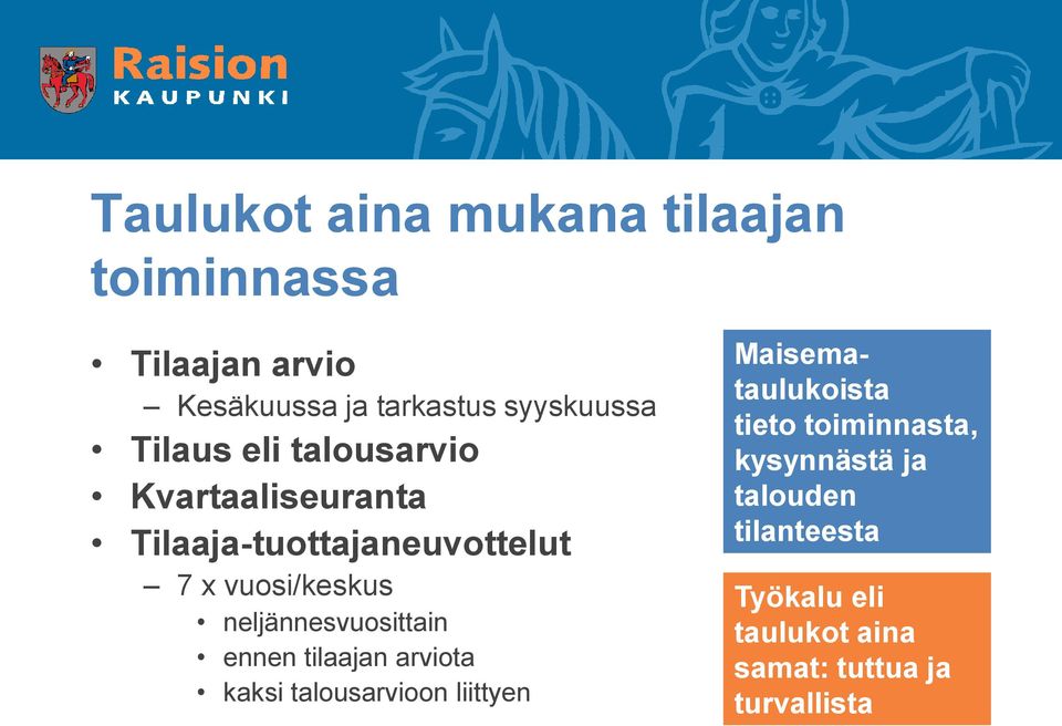 neljännesvuosittain ennen tilaajan arviota kaksi talousarvioon liittyen Maisemataulukoista