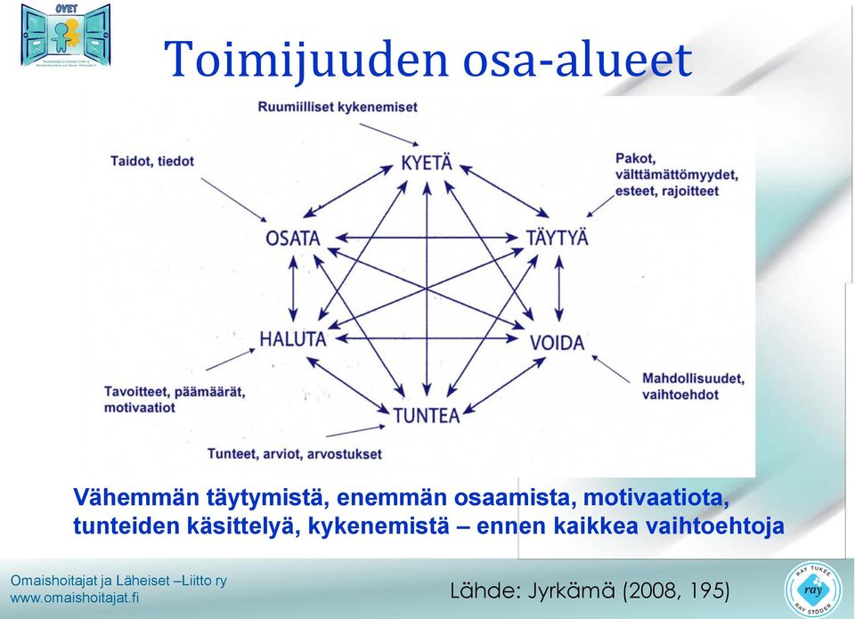 motivaatiota, tunteiden käsittelyä,