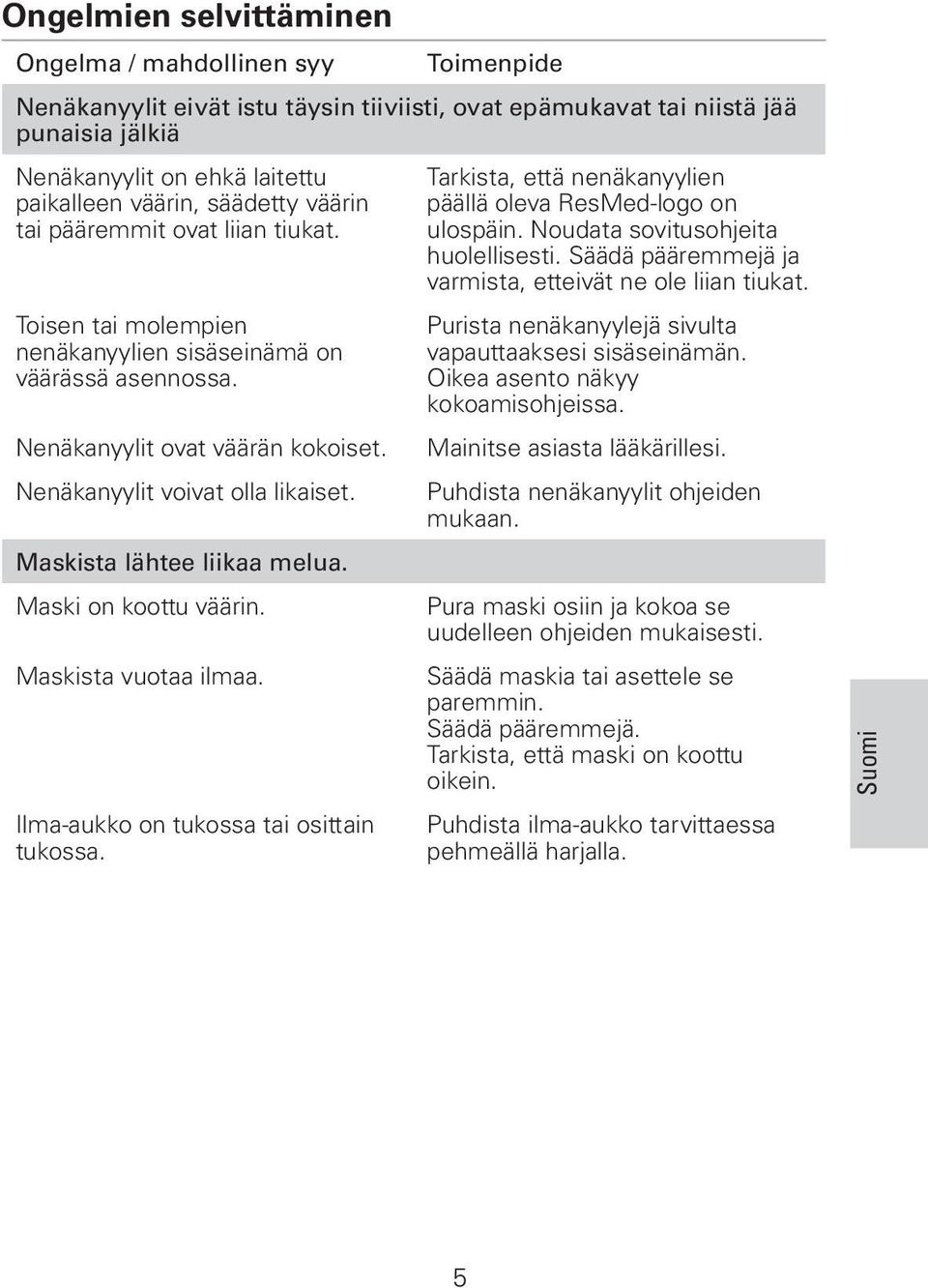 Maskista lähtee liikaa melua. Maski on koottu väärin. Maskista vuotaa ilmaa. Ilma-aukko on tukossa tai osittain tukossa. Tarkista, että nenäkanyylien päällä oleva ResMed-logo on ulospäin.