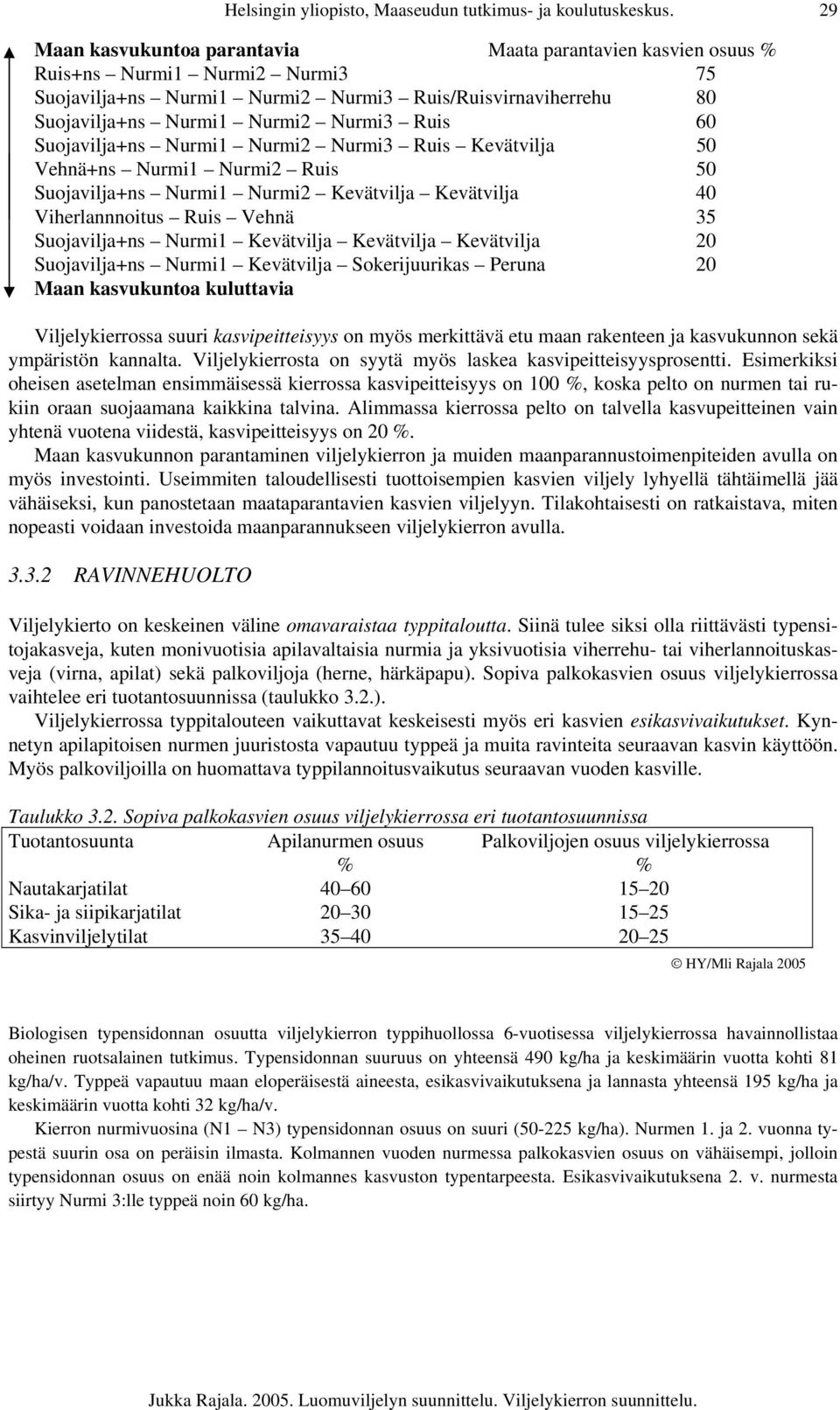 60 Suojavilja+ns Nurmi1 Nurmi2 Nurmi3 Ruis Kevätvilja 50 Vehnä+ns Nurmi1 Nurmi2 Ruis 50 Suojavilja+ns Nurmi1 Nurmi2 Kevätvilja Kevätvilja 40 Viherlannnoitus Ruis Vehnä 35 Suojavilja+ns Nurmi1