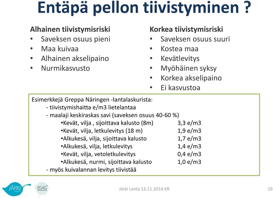 syksy Korkea akselipaino Ei kasvustoa Esimerkkejä Greppa Näringen -lantalaskurista: - tiivistymishaitta e/m3 lietelantaa - maalaji keskiraskas savi (saveksen osuus 40-60 %)