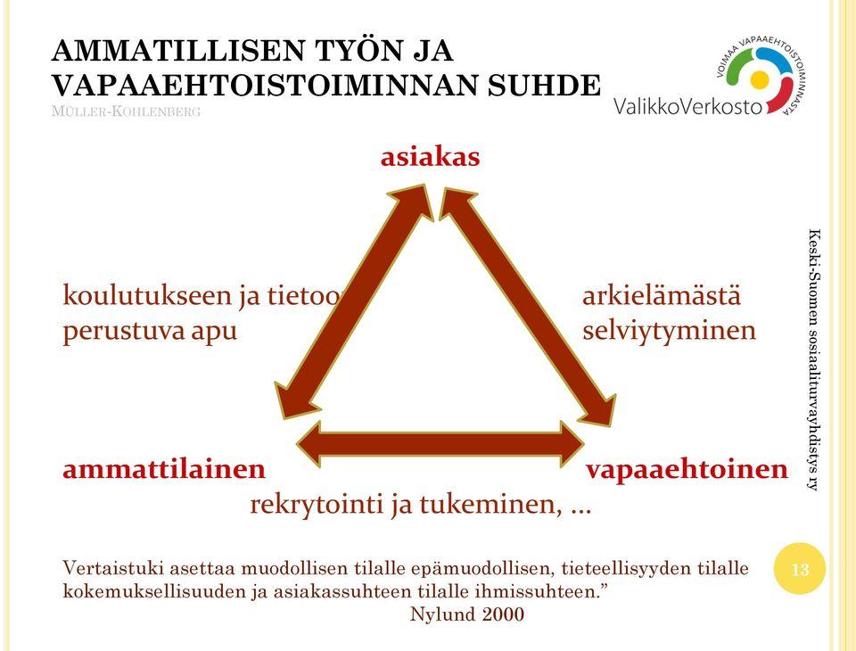 ..asettaa muodollisen tilalle epämuodollisen, t Vertaistuki asettaa muodollisen tilalle