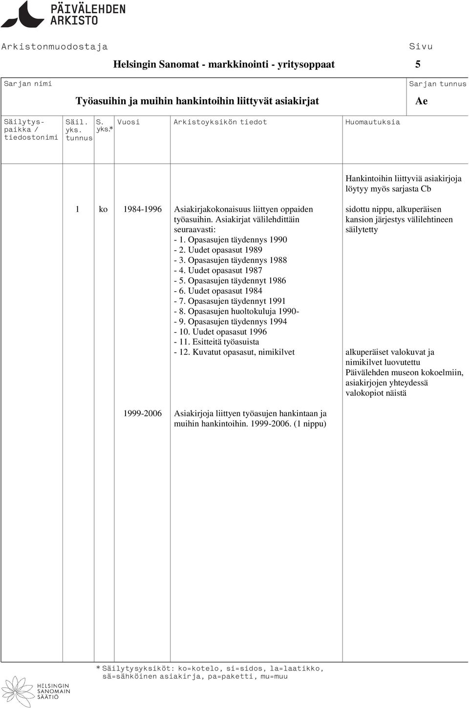 Uudet opasasut 1989-3. Opasasujen täydennys 1988-4. Uudet opasasut 1987-5. Opasasujen täydennyt 1986-6. Uudet opasasut 1984-7. Opasasujen täydennyt 1991-8. Opasasujen huoltokuluja 1990- - 9.