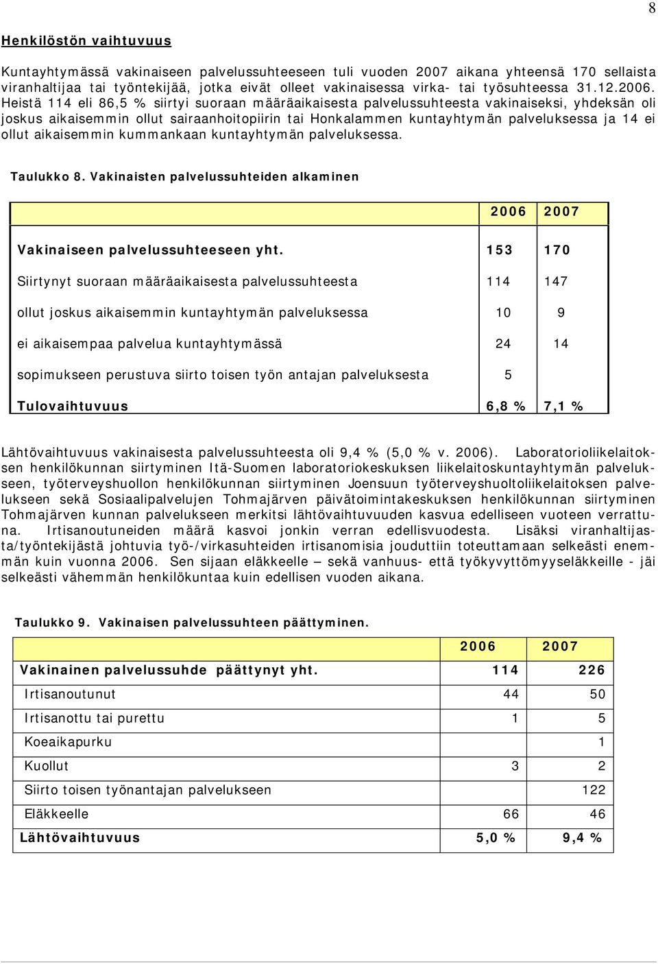 Heistä 114 eli 86,5 % siirtyi suoraan määräaikaisesta palvelussuhteesta vakinaiseksi, yhdeksän oli joskus aikaisemmin ollut sairaanhoitopiirin tai Honkalammen kuntayhtymän palveluksessa ja 14 ei