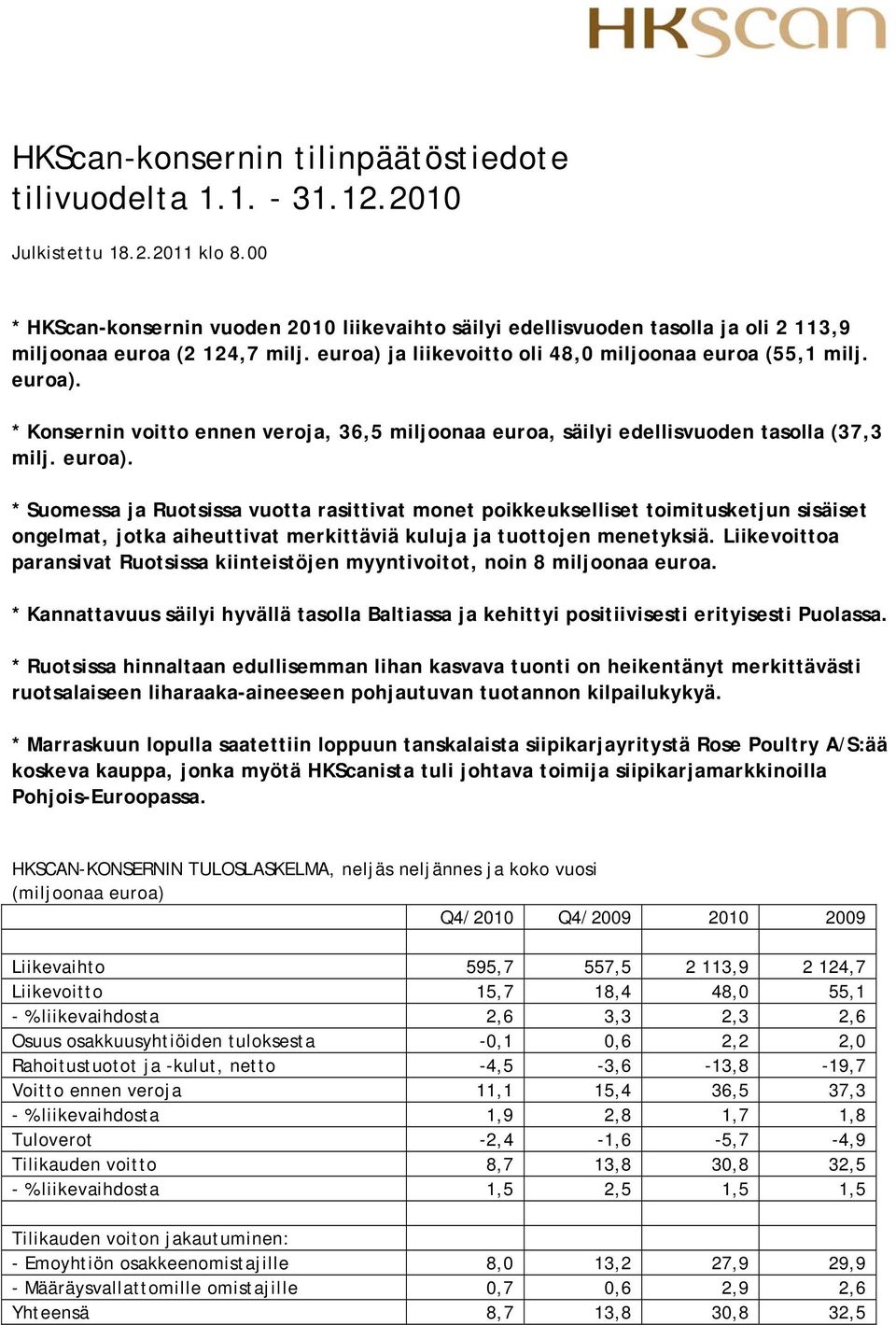 ja liikevoitto oli 48,0 miljoonaa euroa (55,1 milj. euroa).